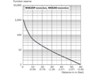 WLA16P-24165100A00