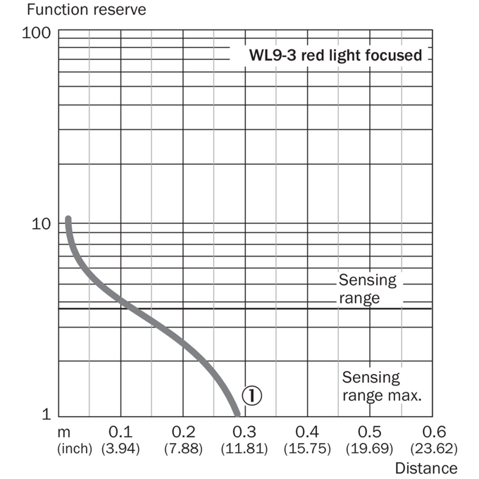 WL9-3N1102S07