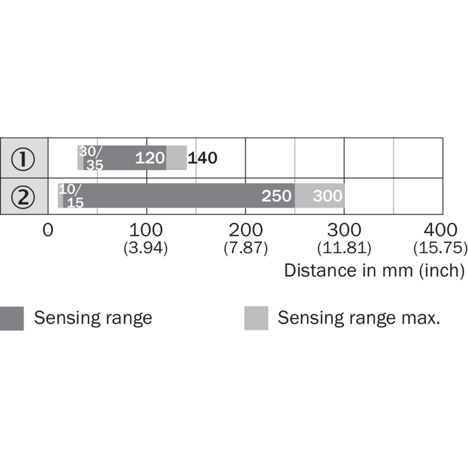 GTE6-F0411VS01
