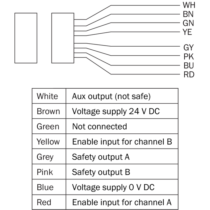 TR4-SEU10PB