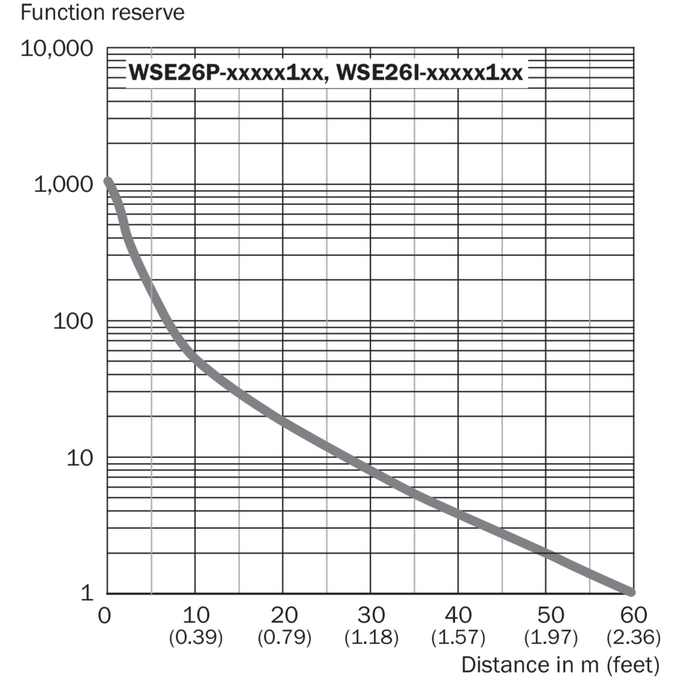 WLA16P-24165100A00