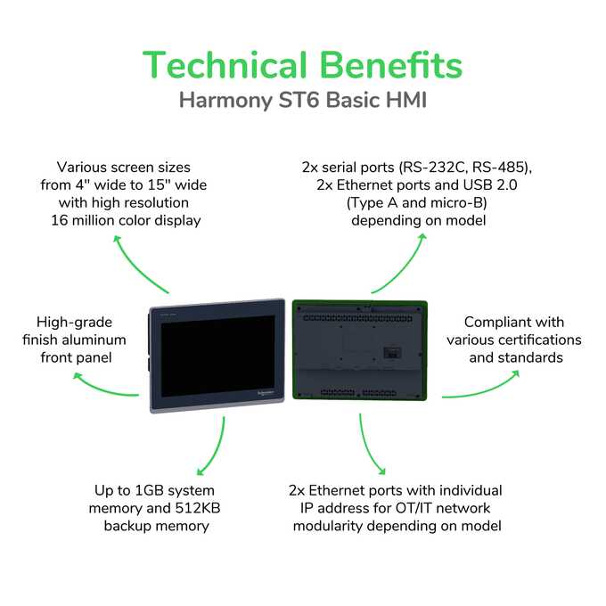 HMIST6200