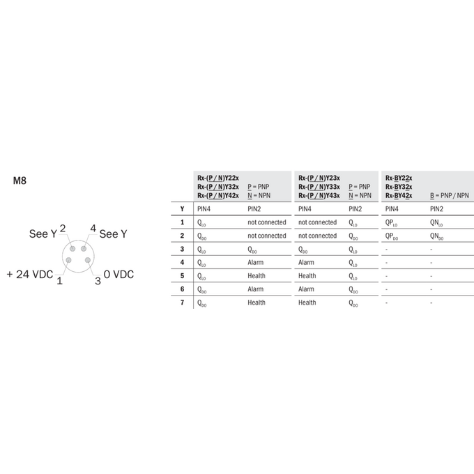 RT-P2420S03