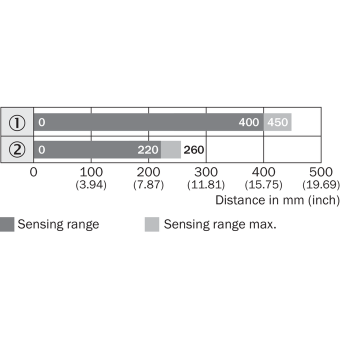 VTE18-4N4240V