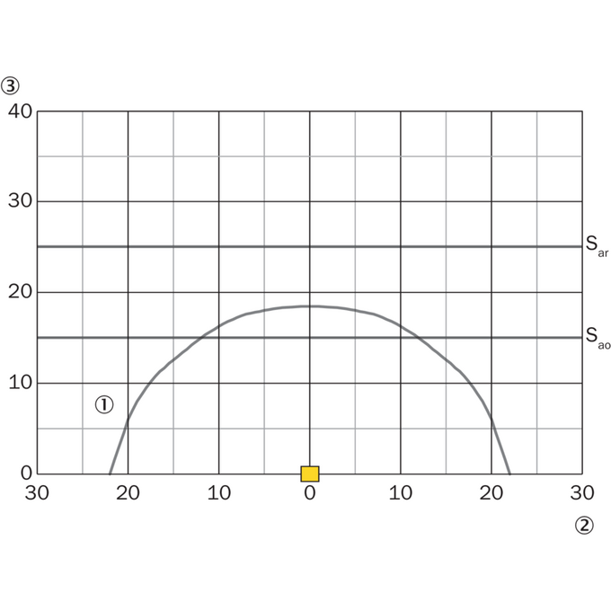 TR4-SEM01CB