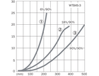 WTB4S-3P1262V