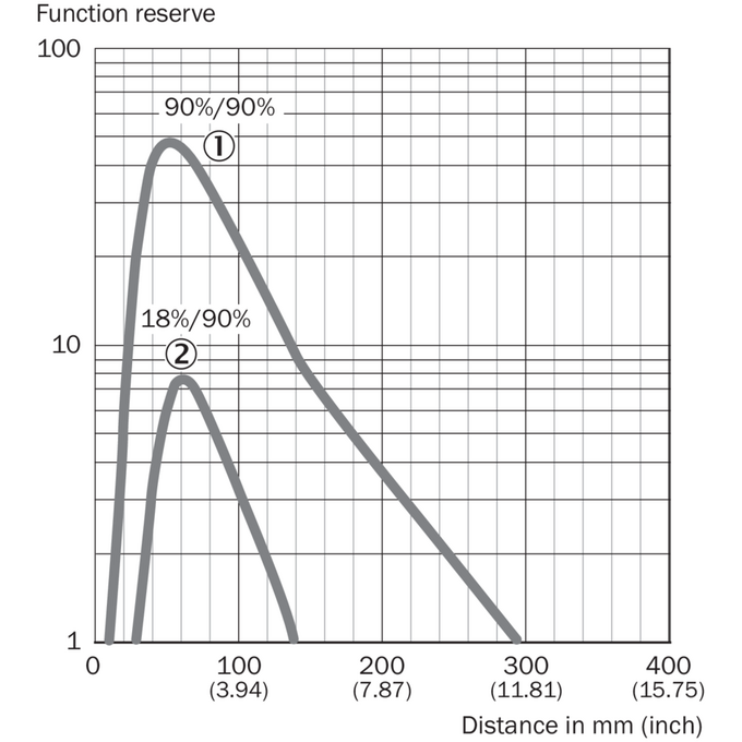 GTE6-F0411VS01