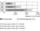 WT150-P132
