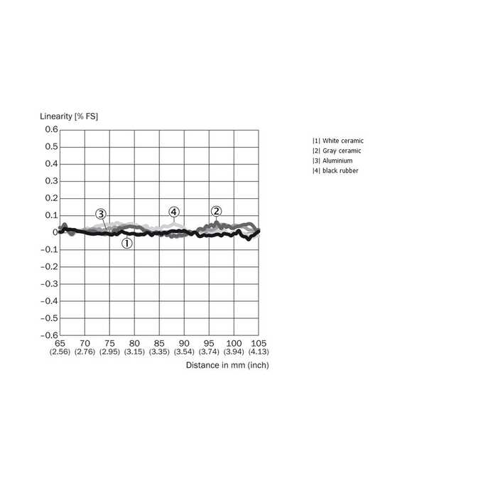 OD85-20T1