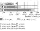 WT100L-F2141