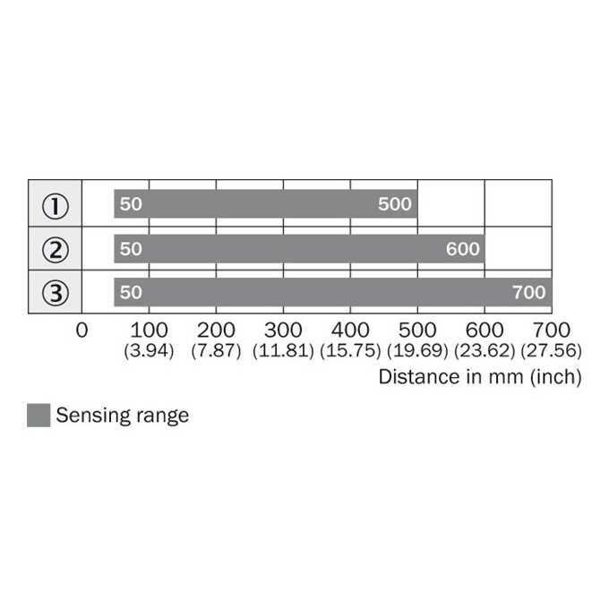 WT18-3P410