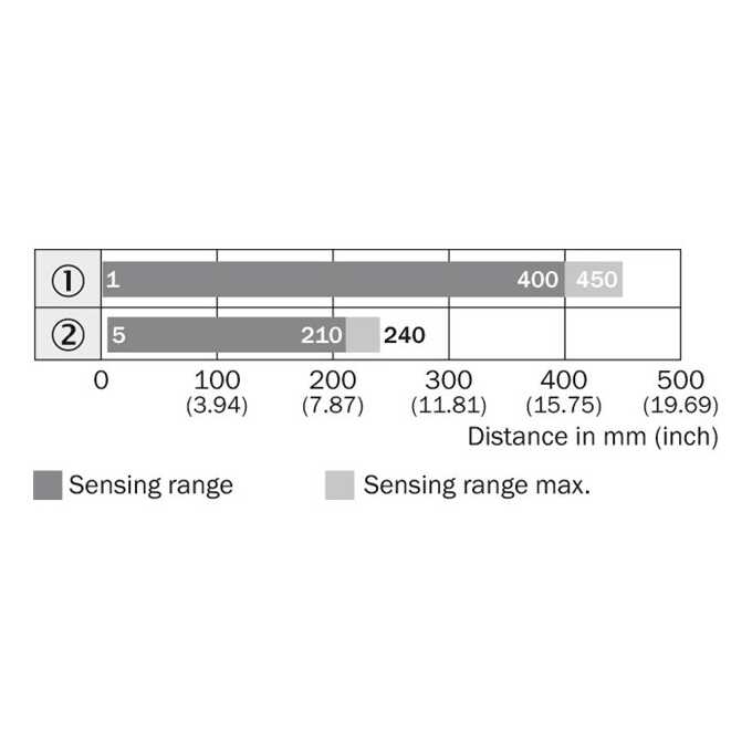 VTE180-2N41147