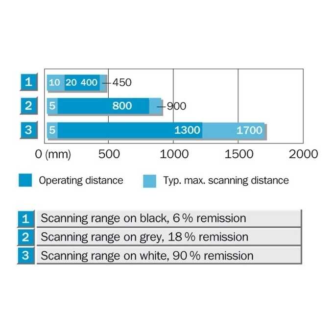 WT260-R270