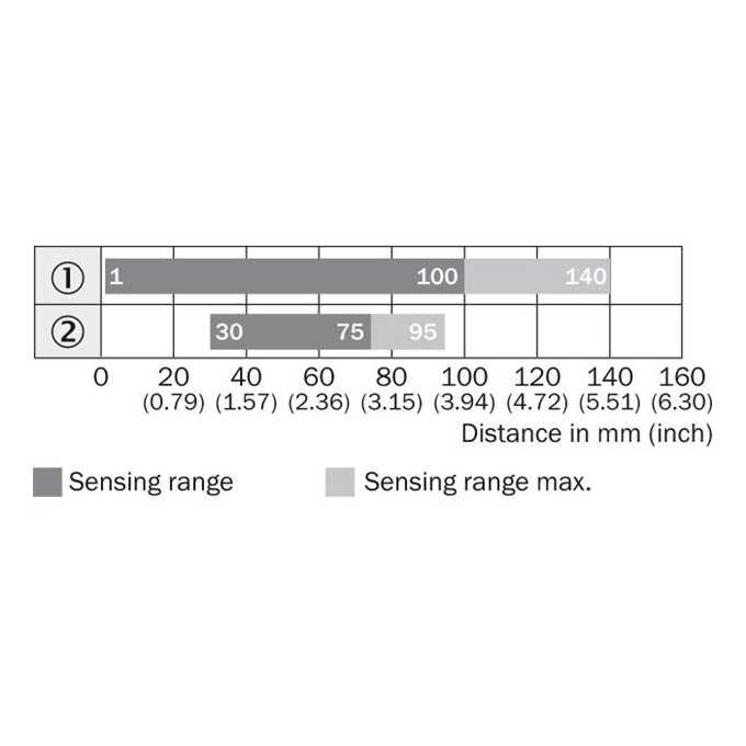VTF180-2P42417