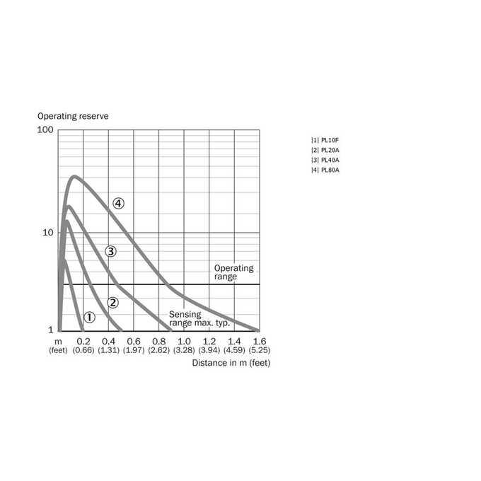 WLG4-3E1382
