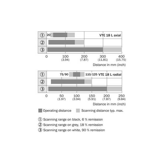 VTE18L-4P324