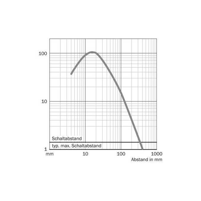 VT18-2T1450