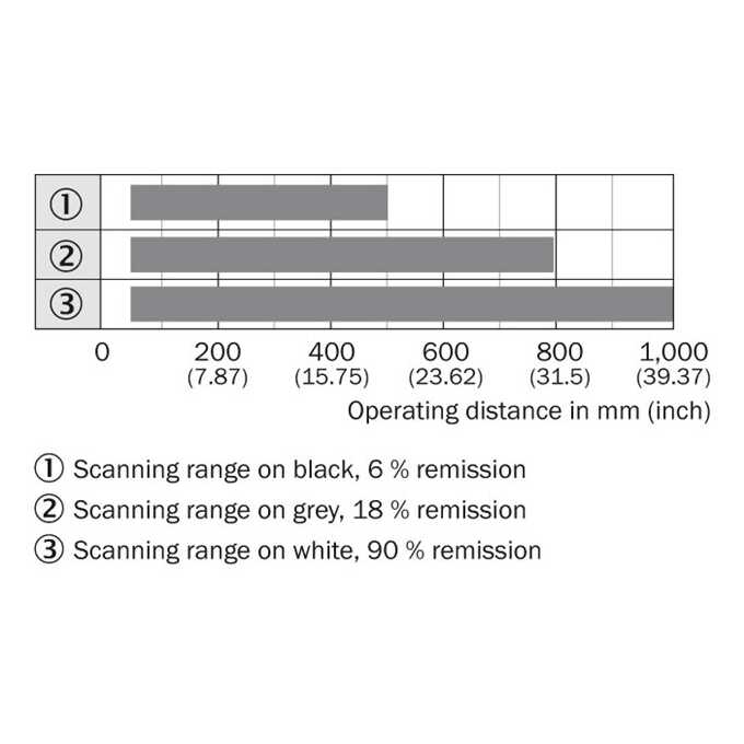 WT23-2S1521