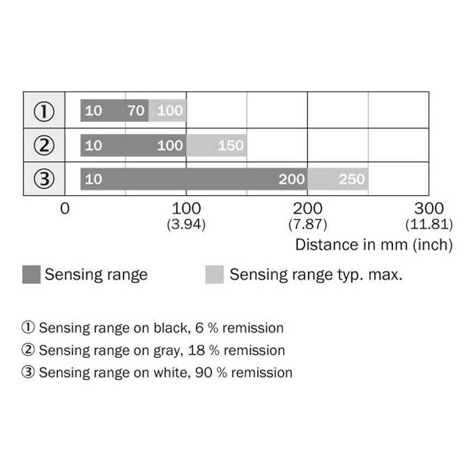WT150-P132