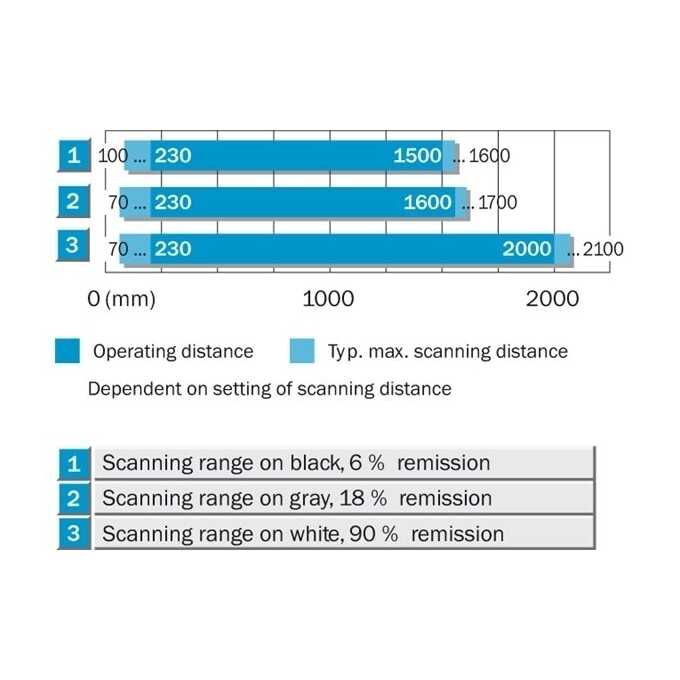 WT260-P560