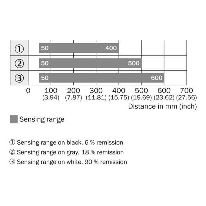WT18-3P430