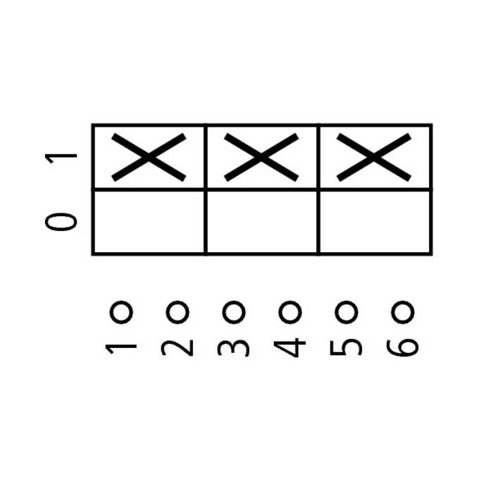 Łącznik krzywkowy 3 - biegunowy T0‑2‑1/EA/SVB‑SW