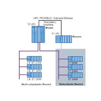 6ES7862-0AC01-0YA1