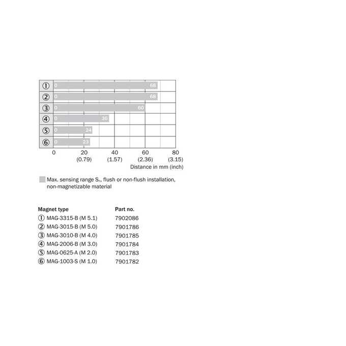 MM08-60APS-ZTK