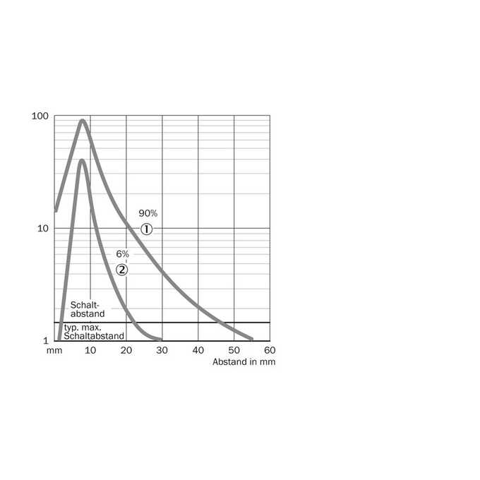 VTF18-3F5140