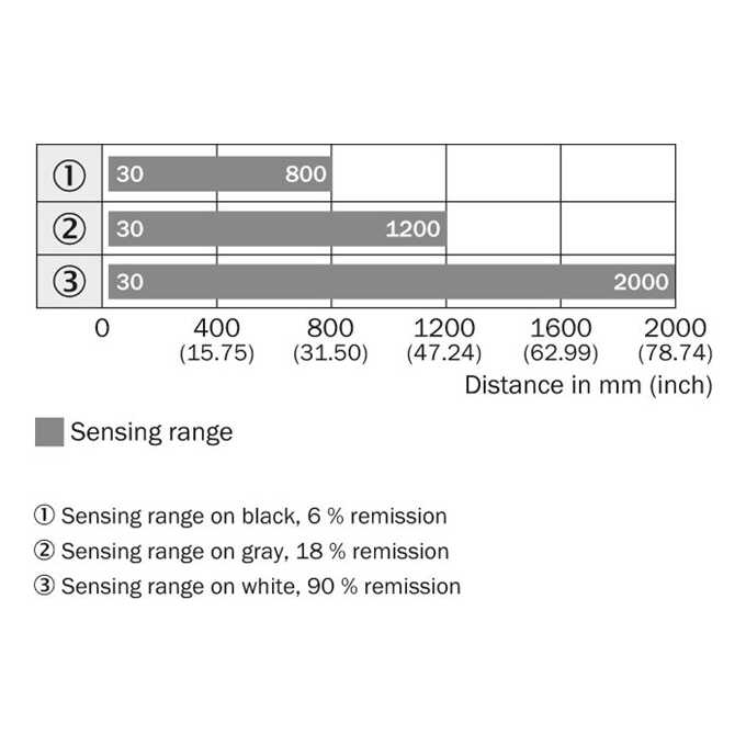 WTB27-3P2461