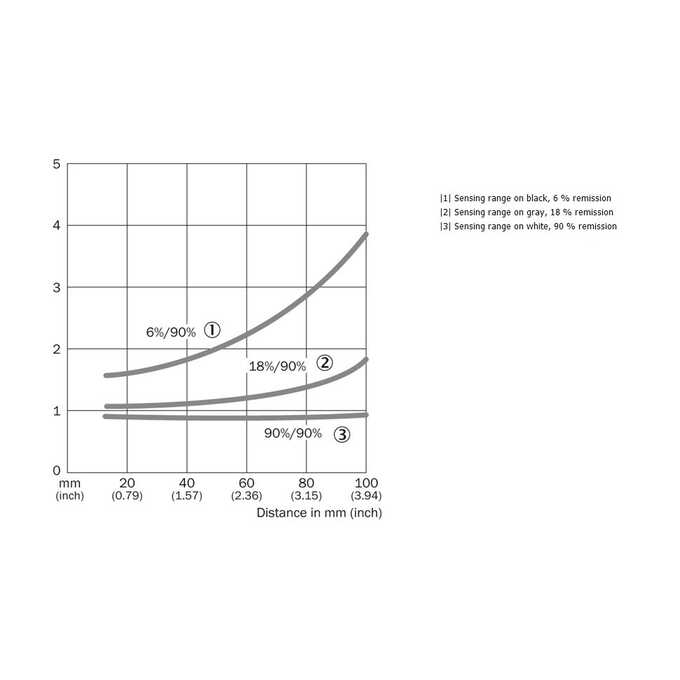 WTB8L-P2211