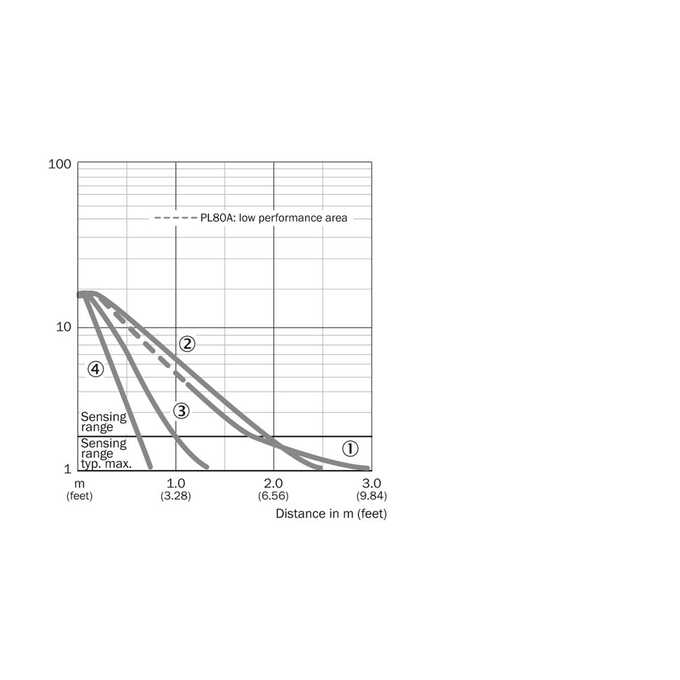 WL8G-P2231