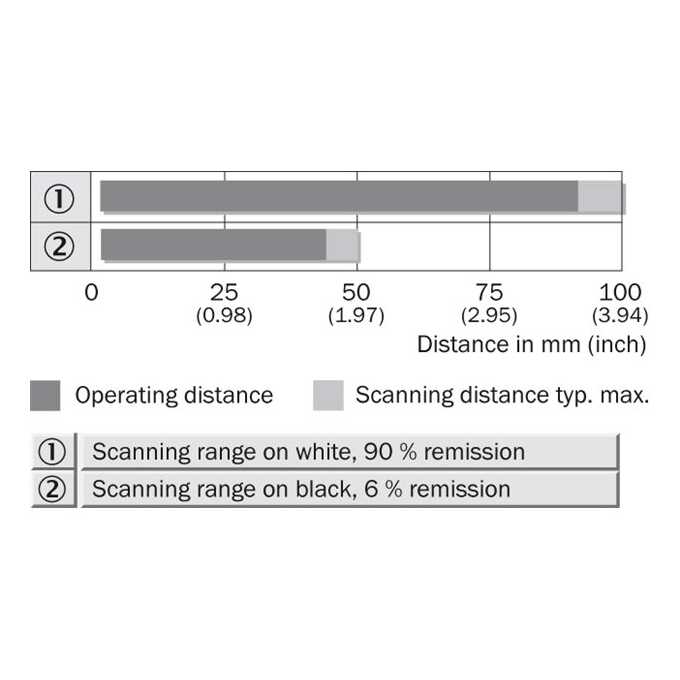 VTF18-4P1440