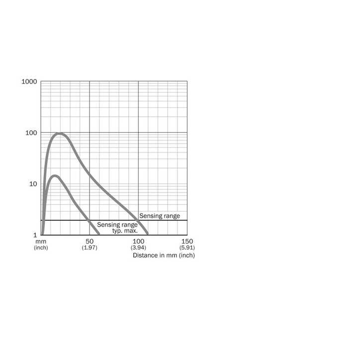 VTF18-4P1240V