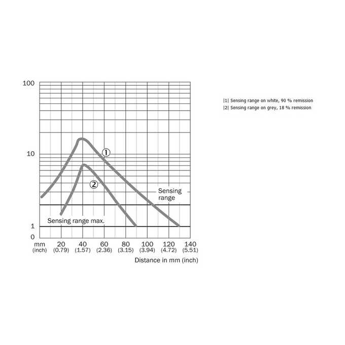 VTF180-2N42419