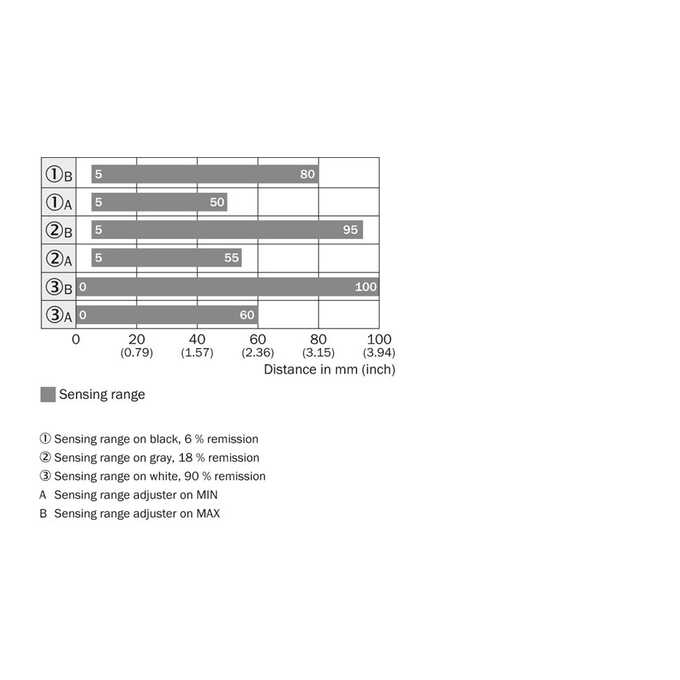 VTB18-4P1240VS01