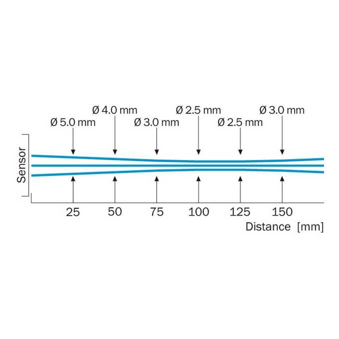 WTB4S-3P3204HS01