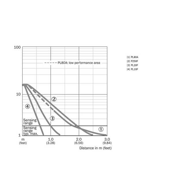 WL8G-P1131S02