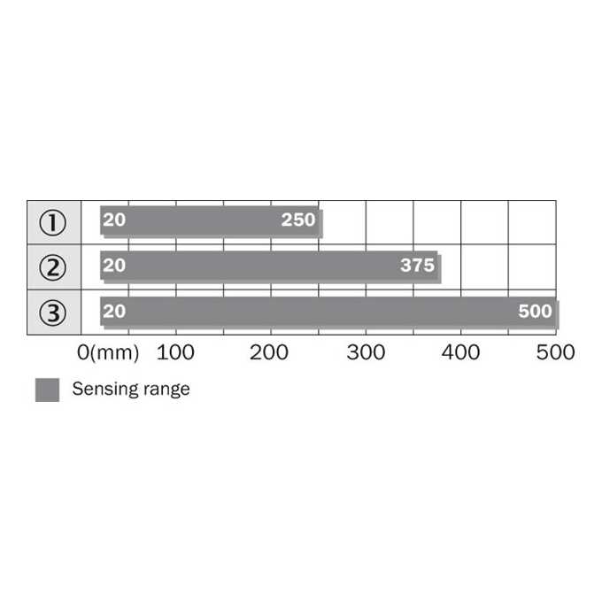 WTB9-3P2211