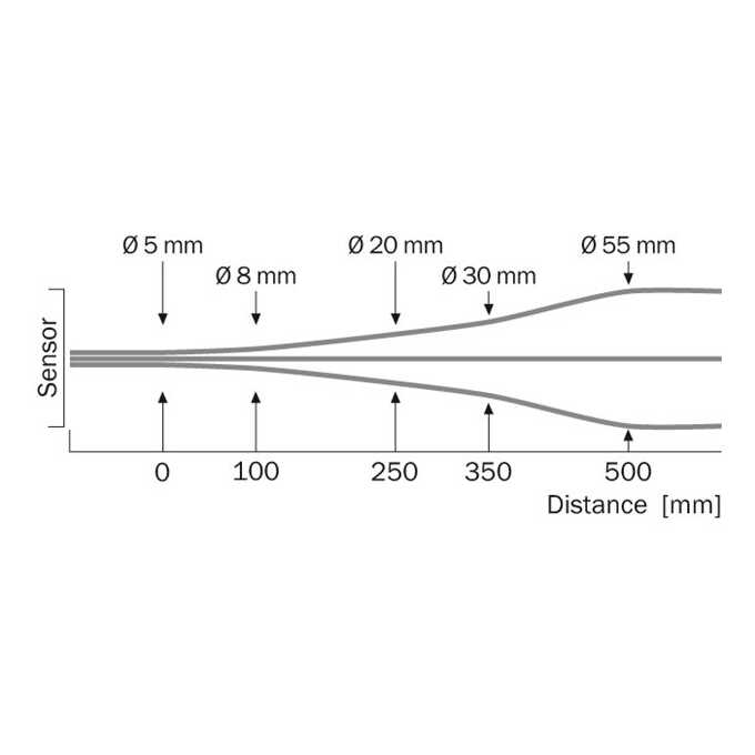 WTB9-3P1111