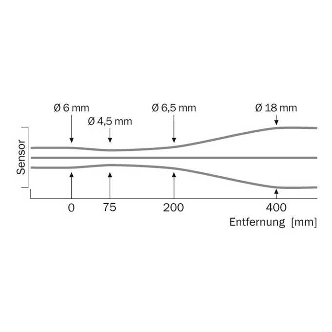 WTB9-3P1161