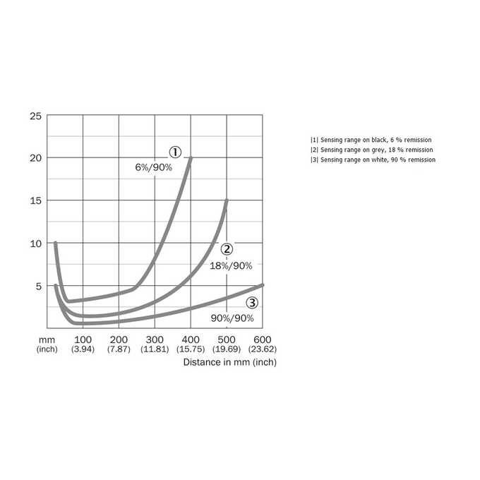 WTB12-3N1111