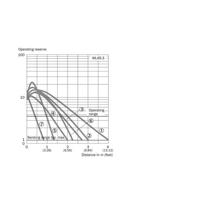 WL4S-3P2130V