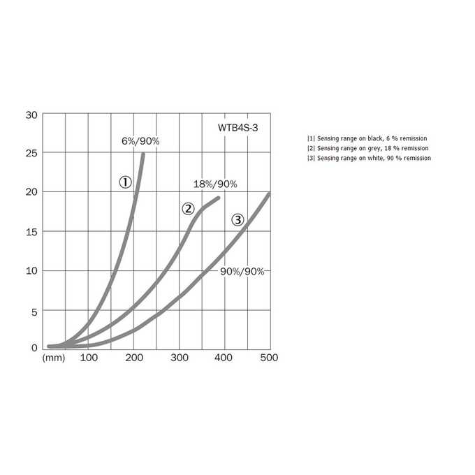WTB4S-3P2262V