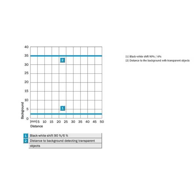 WTV4-3F3141S48