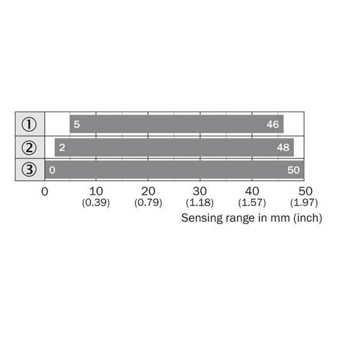 ET3-P3215