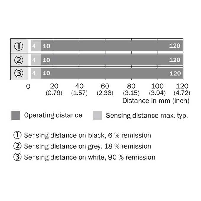 WTB4S-3N2132V