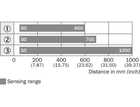 WT18X-3P920P01