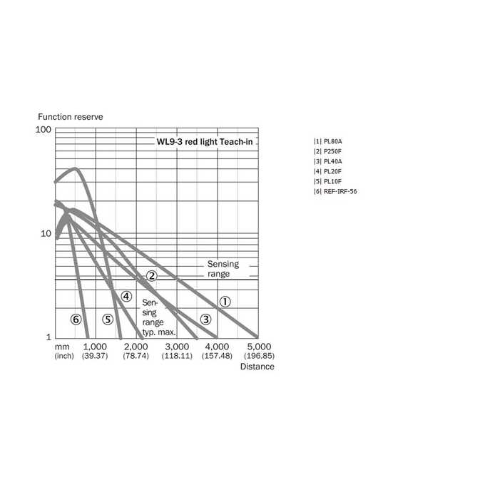 WL9G-3P1132