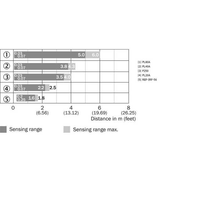 GL6-N4111